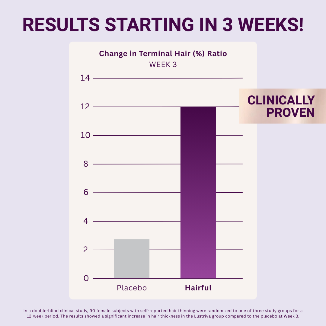 Hair Growth Accelerator