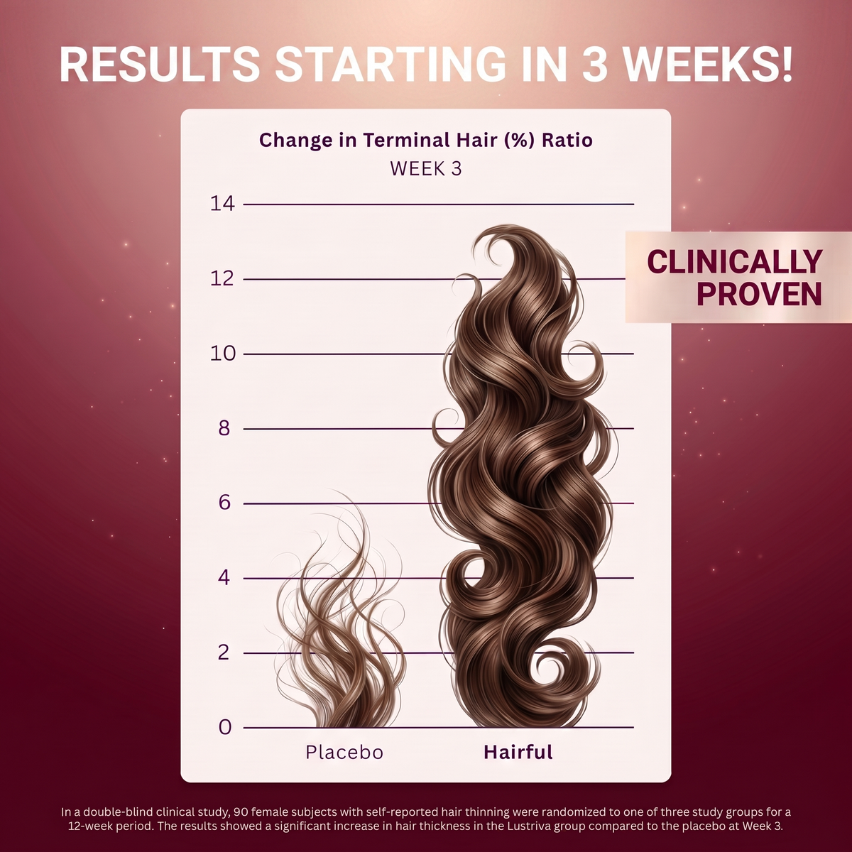 Hair Growth Accelerator
